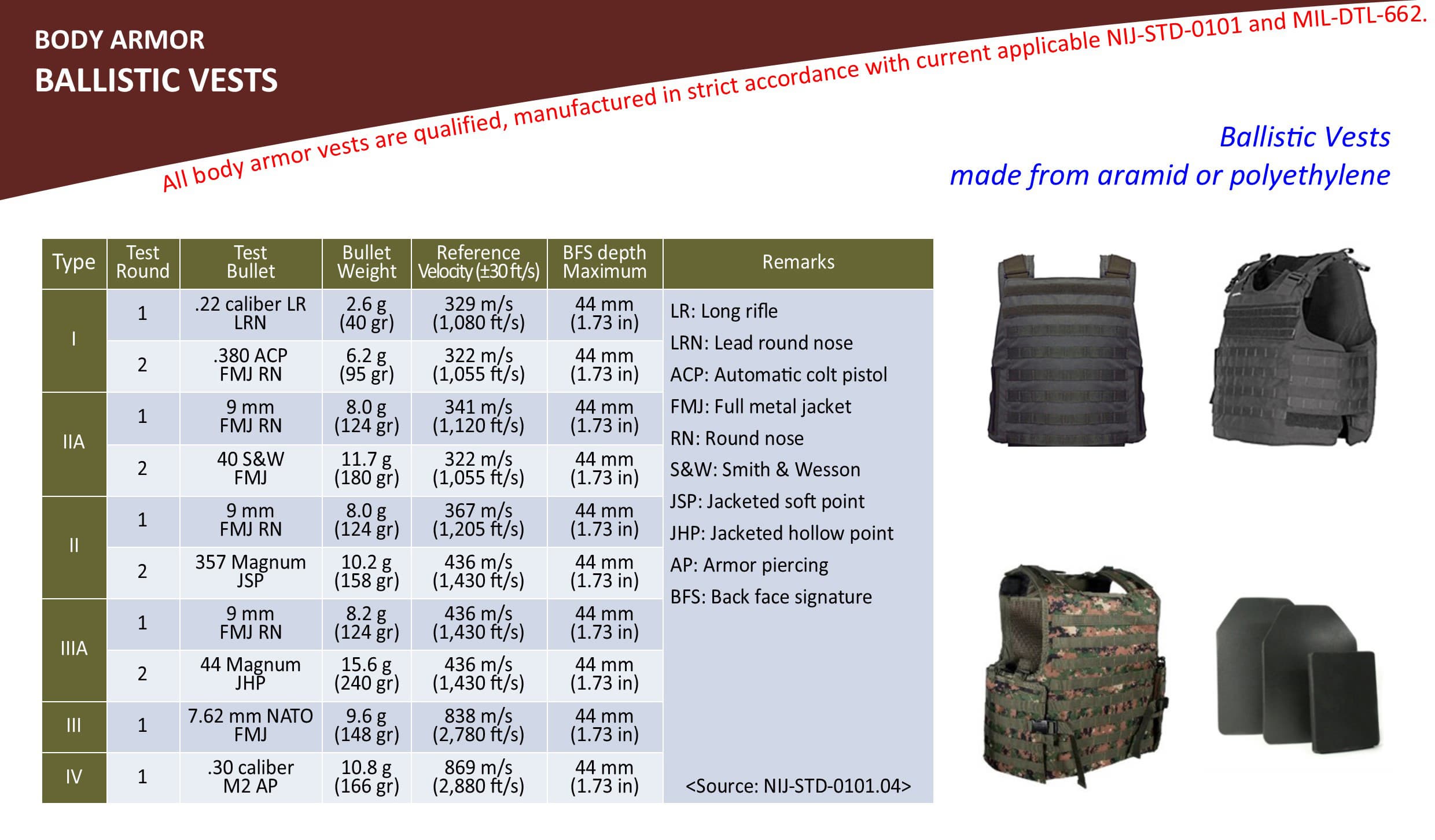 Ballistic vests_ made from aramid or polyethylene
